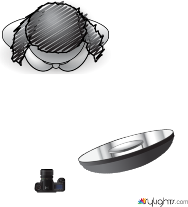 Rianne by Nain Dziyauddin