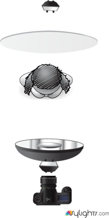 Simple Beauty Image by Keithibsen