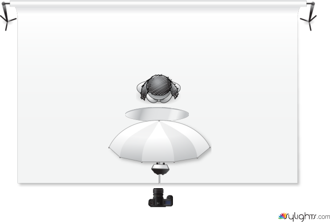 Single-Strobe Clam-shell Lighting by Micah Funk