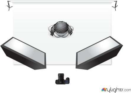 head position by Guest User