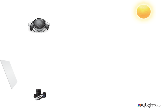 Fashion Light diagram by Guest User