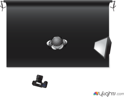 lowkey by Guest User