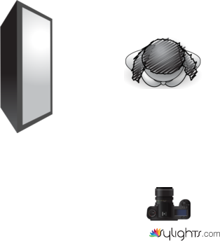 270 Grad by Guest User