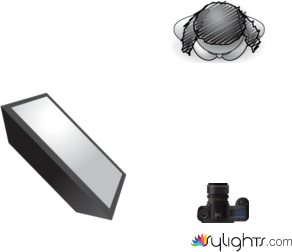 315 Grad by Guest User