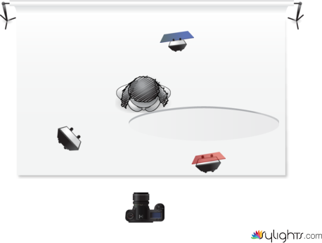 Teal&Orange Model by Guest User