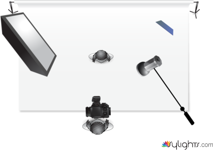 Loop And Rembrandt diagram by Guest User