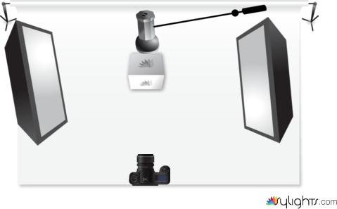 object by Guest User