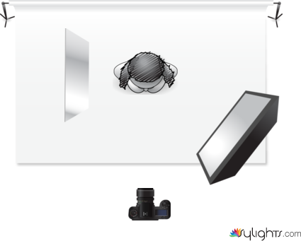 Simple by Guest User