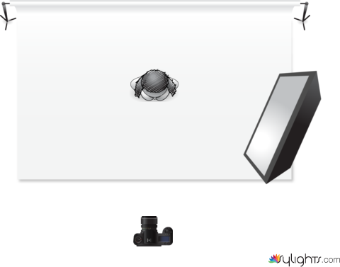 3. variace by Guest User