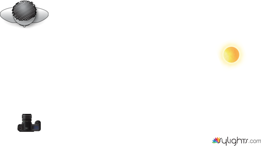 Foto Ivan Li by Guest User