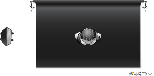 Split lighting by Guest User