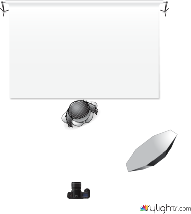 Simple Setup by Guest User