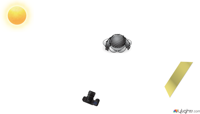 Plano 5 by Guest User