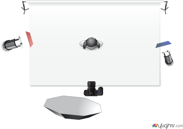 Color Diagram Klaudia Poławska by Guest User