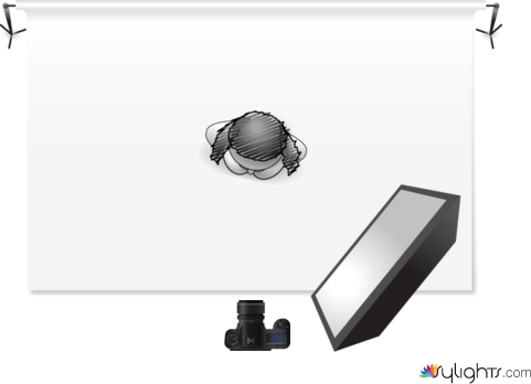 Schema Luci Ele by Guest User