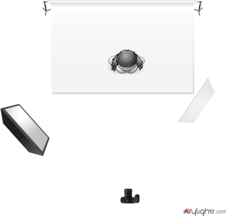 Prueba1 by Guest User