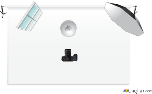 practice 2 by Guest User