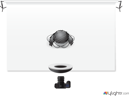 Using a ring light by Guest User