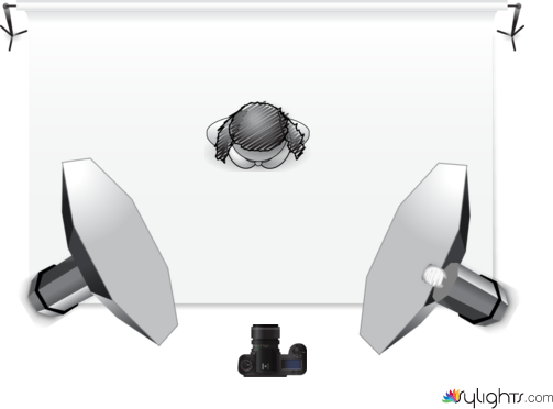 Using a sofboxes by Guest User