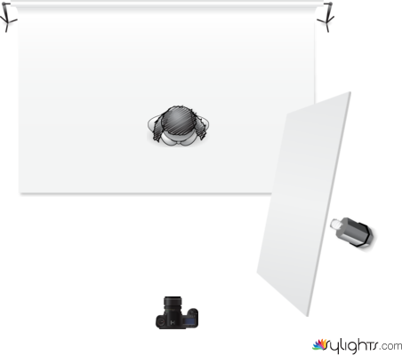 side light soft by Guest User