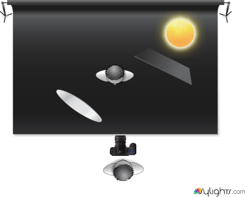 Esquema 3 by Guest User