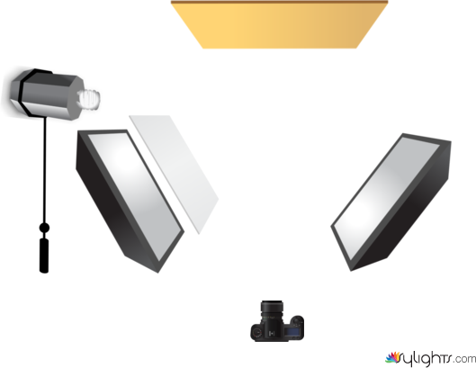 Esquema de iluminación- Prática cremas by Guest User