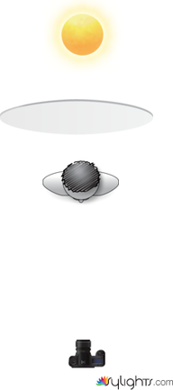 Prueba luz exterior 2 by Guest User