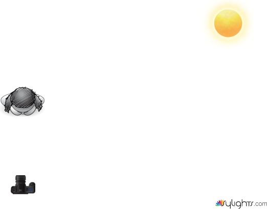 Platja by Guest User