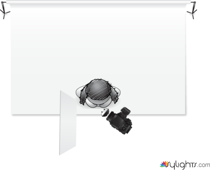 naso gio by Guest User