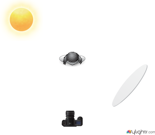 Belichtungsskizze miniProjekt by Guest User