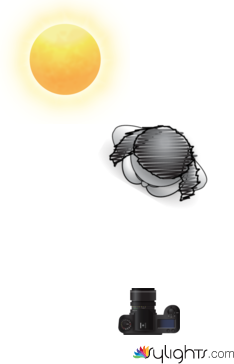 Lichtskizze (Outdoor) by Guest User