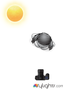 Lichtskizze (Outdoor) by Guest User