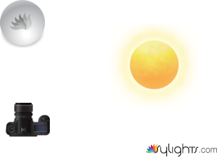 Urbano 2 ordi by Guest User