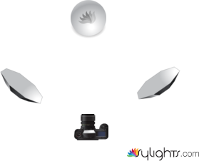 skema 10 by Guest User