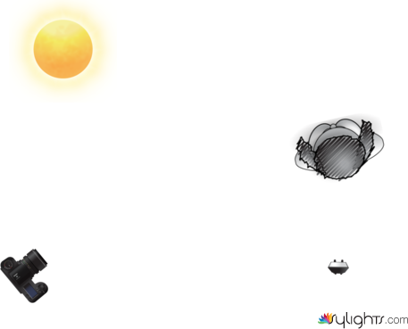cco2 by Guest User