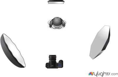 Set entrevistas by Guest User