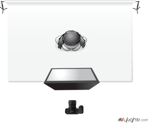 softbox directly above camera by Guest User