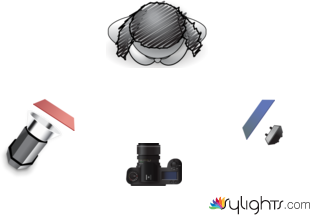 rembrant by Guest User