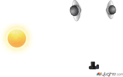 corporate by Guest User