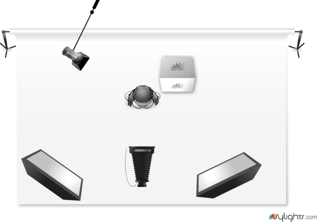 Setup 1 (pilot weather style)  by Guest User