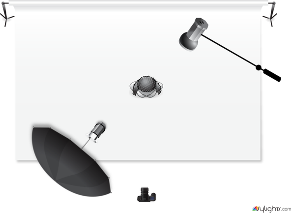 Diulia by Guest User