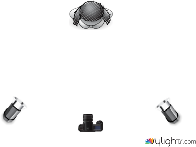 starbucks corp by Guest User