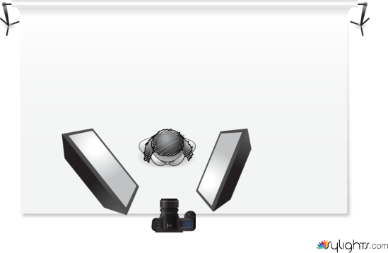 photo skylight by Guest User