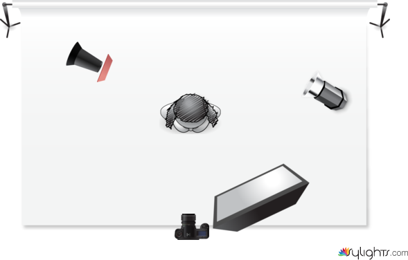 Oefening Module opdracht 1  by Guest User