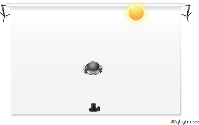 ieuwnfiqnef by Guest User