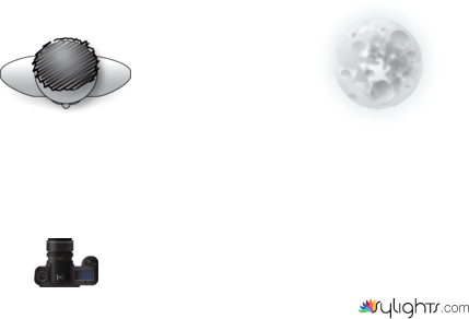 split lighting by Guest User