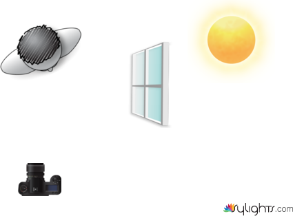 short lighting by Guest User