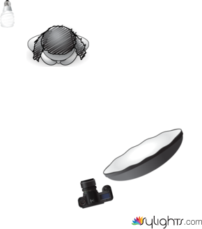 Plan 2 by Guest User