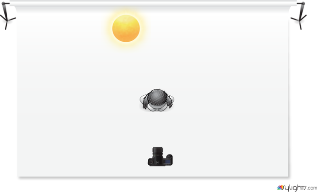 jjjjjj by Guest User