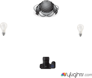 environment by Guest User